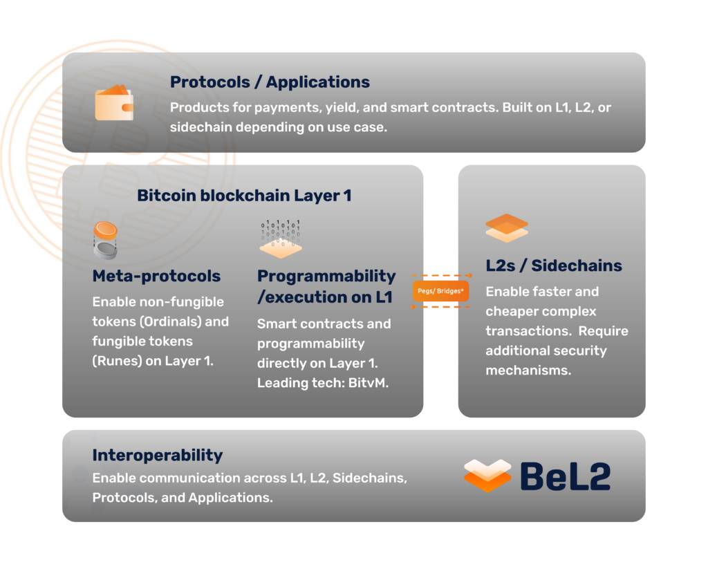 NB Settlement Layer